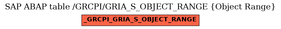 E-R Diagram for table /GRCPI/GRIA_S_OBJECT_RANGE (Object Range)