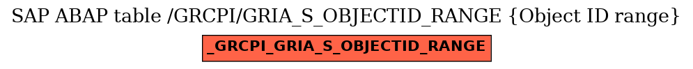 E-R Diagram for table /GRCPI/GRIA_S_OBJECTID_RANGE (Object ID range)