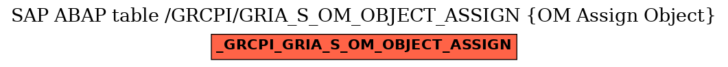 E-R Diagram for table /GRCPI/GRIA_S_OM_OBJECT_ASSIGN (OM Assign Object)