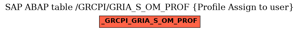 E-R Diagram for table /GRCPI/GRIA_S_OM_PROF (Profile Assign to user)