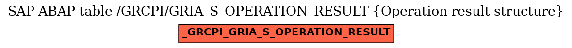 E-R Diagram for table /GRCPI/GRIA_S_OPERATION_RESULT (Operation result structure)