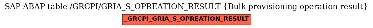 E-R Diagram for table /GRCPI/GRIA_S_OPREATION_RESULT (Bulk provisioning operation result)