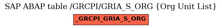 E-R Diagram for table /GRCPI/GRIA_S_ORG (Org Unit List)