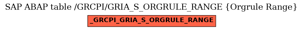 E-R Diagram for table /GRCPI/GRIA_S_ORGRULE_RANGE (Orgrule Range)