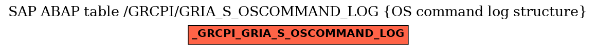 E-R Diagram for table /GRCPI/GRIA_S_OSCOMMAND_LOG (OS command log structure)