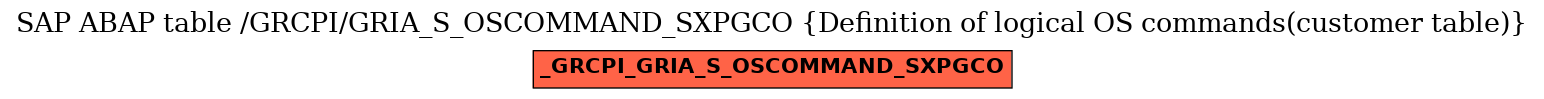 E-R Diagram for table /GRCPI/GRIA_S_OSCOMMAND_SXPGCO (Definition of logical OS commands(customer table))