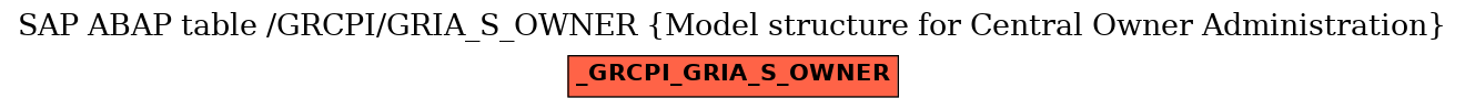 E-R Diagram for table /GRCPI/GRIA_S_OWNER (Model structure for Central Owner Administration)