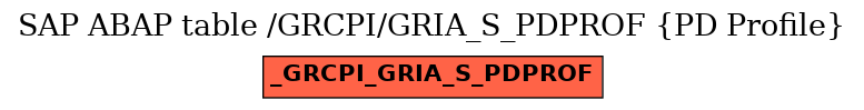 E-R Diagram for table /GRCPI/GRIA_S_PDPROF (PD Profile)