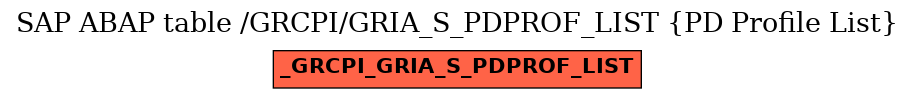 E-R Diagram for table /GRCPI/GRIA_S_PDPROF_LIST (PD Profile List)