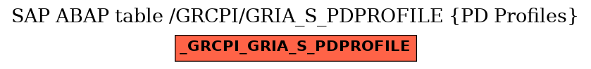 E-R Diagram for table /GRCPI/GRIA_S_PDPROFILE (PD Profiles)