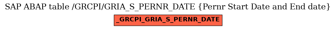 E-R Diagram for table /GRCPI/GRIA_S_PERNR_DATE (Pernr Start Date and End date)