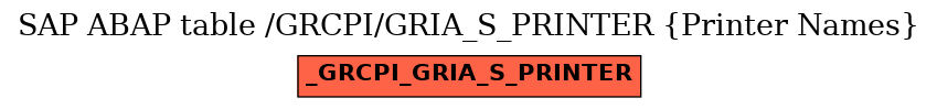 E-R Diagram for table /GRCPI/GRIA_S_PRINTER (Printer Names)