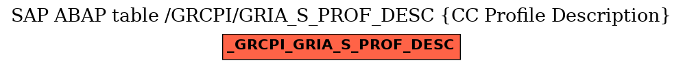 E-R Diagram for table /GRCPI/GRIA_S_PROF_DESC (CC Profile Description)