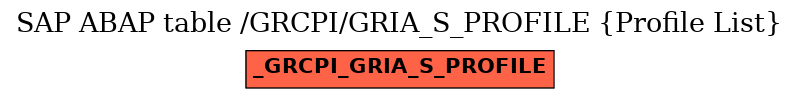 E-R Diagram for table /GRCPI/GRIA_S_PROFILE (Profile List)