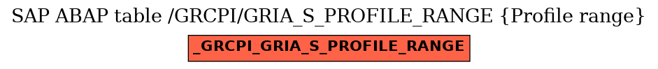 E-R Diagram for table /GRCPI/GRIA_S_PROFILE_RANGE (Profile range)