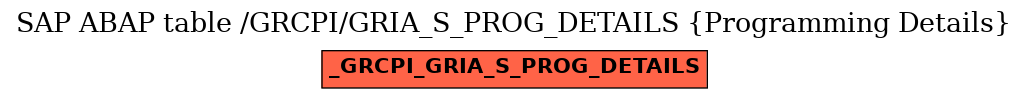 E-R Diagram for table /GRCPI/GRIA_S_PROG_DETAILS (Programming Details)