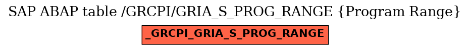 E-R Diagram for table /GRCPI/GRIA_S_PROG_RANGE (Program Range)