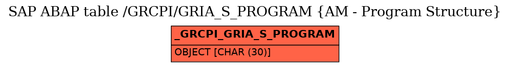 E-R Diagram for table /GRCPI/GRIA_S_PROGRAM (AM - Program Structure)