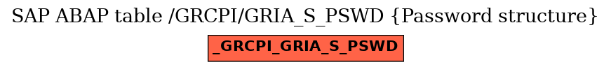 E-R Diagram for table /GRCPI/GRIA_S_PSWD (Password structure)