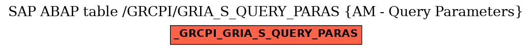 E-R Diagram for table /GRCPI/GRIA_S_QUERY_PARAS (AM - Query Parameters)