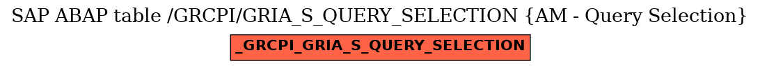 E-R Diagram for table /GRCPI/GRIA_S_QUERY_SELECTION (AM - Query Selection)