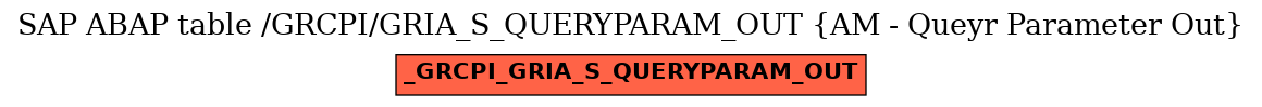 E-R Diagram for table /GRCPI/GRIA_S_QUERYPARAM_OUT (AM - Queyr Parameter Out)