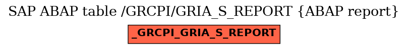 E-R Diagram for table /GRCPI/GRIA_S_REPORT (ABAP report)