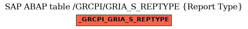 E-R Diagram for table /GRCPI/GRIA_S_REPTYPE (Report Type)