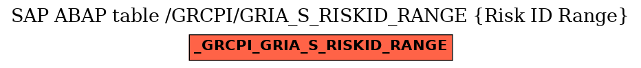 E-R Diagram for table /GRCPI/GRIA_S_RISKID_RANGE (Risk ID Range)