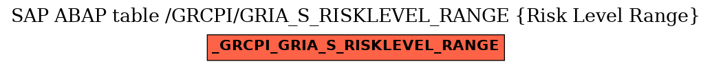 E-R Diagram for table /GRCPI/GRIA_S_RISKLEVEL_RANGE (Risk Level Range)