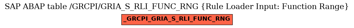 E-R Diagram for table /GRCPI/GRIA_S_RLI_FUNC_RNG (Rule Loader Input: Function Range)