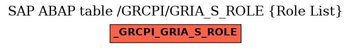 E-R Diagram for table /GRCPI/GRIA_S_ROLE (Role List)