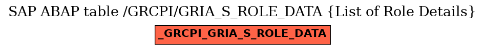 E-R Diagram for table /GRCPI/GRIA_S_ROLE_DATA (List of Role Details)