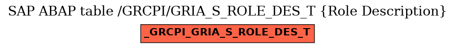 E-R Diagram for table /GRCPI/GRIA_S_ROLE_DES_T (Role Description)