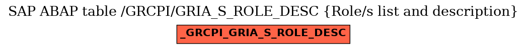 E-R Diagram for table /GRCPI/GRIA_S_ROLE_DESC (Role/s list and description)