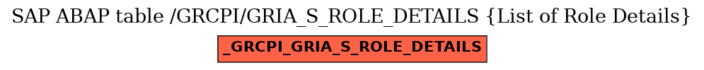 E-R Diagram for table /GRCPI/GRIA_S_ROLE_DETAILS (List of Role Details)