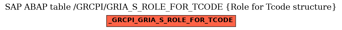 E-R Diagram for table /GRCPI/GRIA_S_ROLE_FOR_TCODE (Role for Tcode structure)