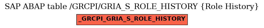 E-R Diagram for table /GRCPI/GRIA_S_ROLE_HISTORY (Role History)