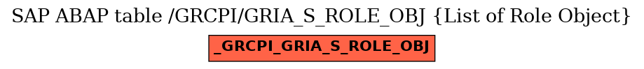 E-R Diagram for table /GRCPI/GRIA_S_ROLE_OBJ (List of Role Object)