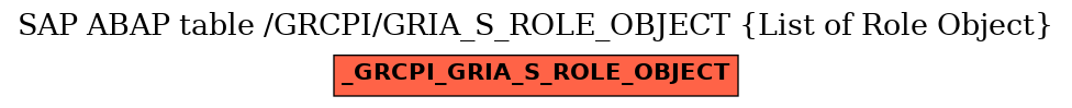 E-R Diagram for table /GRCPI/GRIA_S_ROLE_OBJECT (List of Role Object)