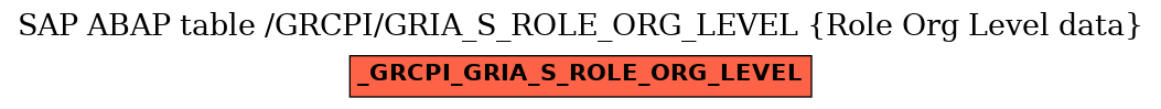 E-R Diagram for table /GRCPI/GRIA_S_ROLE_ORG_LEVEL (Role Org Level data)