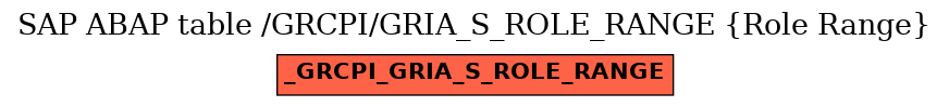 E-R Diagram for table /GRCPI/GRIA_S_ROLE_RANGE (Role Range)