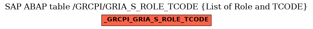 E-R Diagram for table /GRCPI/GRIA_S_ROLE_TCODE (List of Role and TCODE)