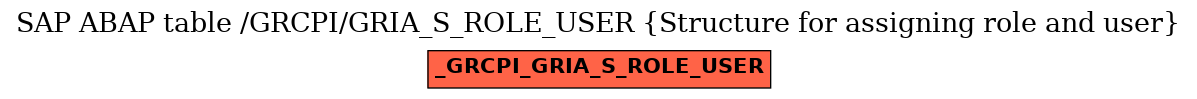 E-R Diagram for table /GRCPI/GRIA_S_ROLE_USER (Structure for assigning role and user)