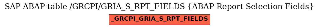 E-R Diagram for table /GRCPI/GRIA_S_RPT_FIELDS (ABAP Report Selection Fields)