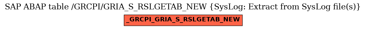 E-R Diagram for table /GRCPI/GRIA_S_RSLGETAB_NEW (SysLog: Extract from SysLog file(s))