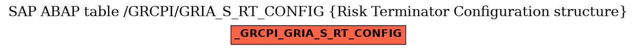 E-R Diagram for table /GRCPI/GRIA_S_RT_CONFIG (Risk Terminator Configuration structure)