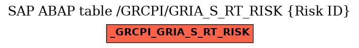 E-R Diagram for table /GRCPI/GRIA_S_RT_RISK (Risk ID)