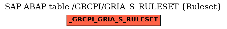 E-R Diagram for table /GRCPI/GRIA_S_RULESET (Ruleset)