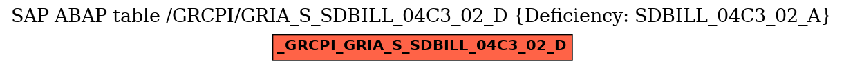 E-R Diagram for table /GRCPI/GRIA_S_SDBILL_04C3_02_D (Deficiency: SDBILL_04C3_02_A)